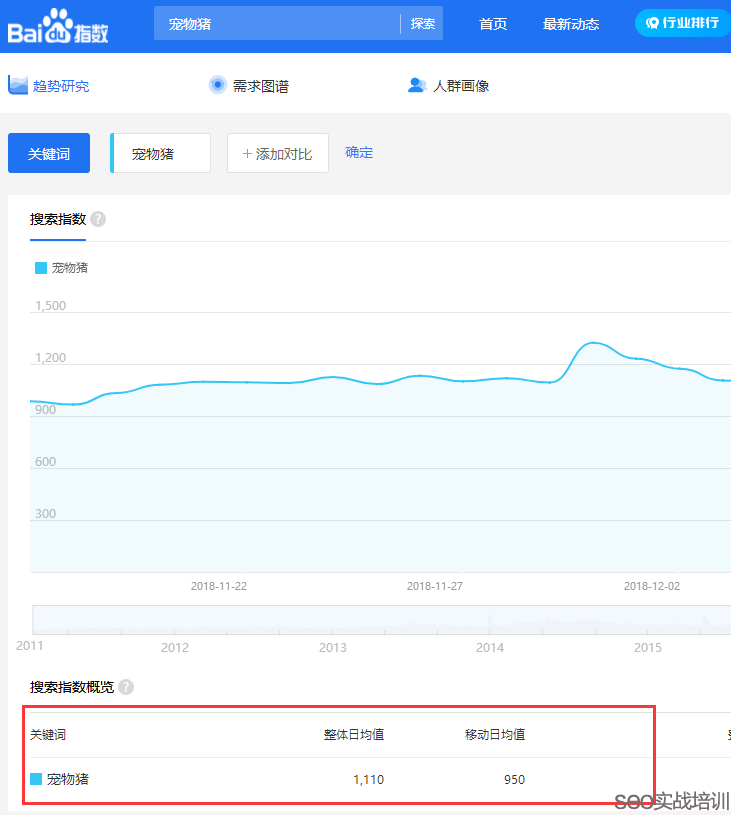 SEO培训案例：万变不离其宗的SEO排名，细节、思路、方法！